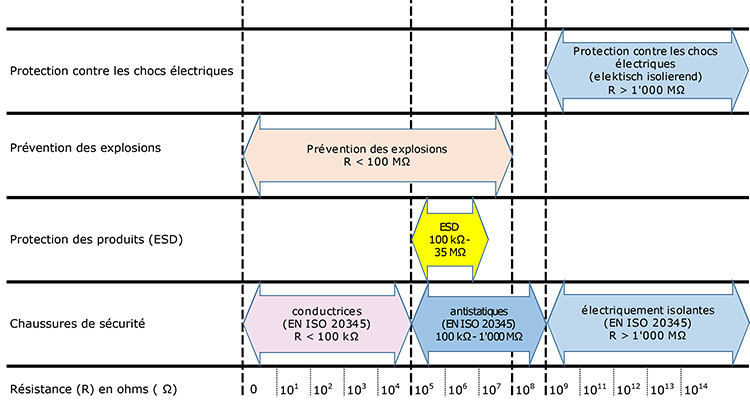 Grafik-Explosionschutz-fr